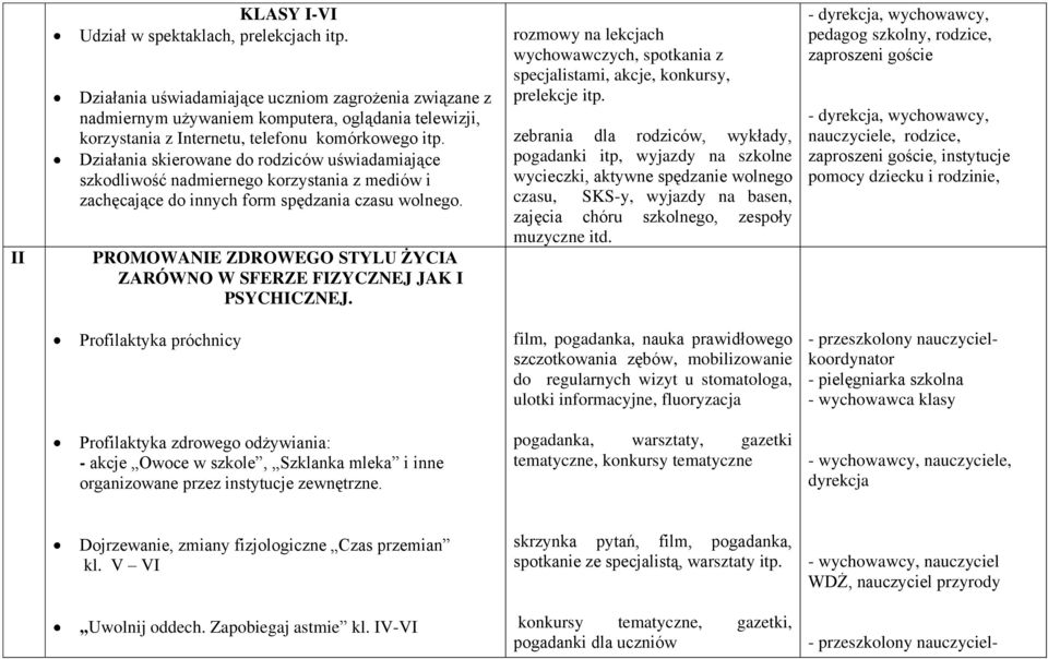 Działania skierowane do rodziców uświadamiające szkodliwość nadmiernego korzystania z mediów i zachęcające do innych form spędzania czasu wolnego.