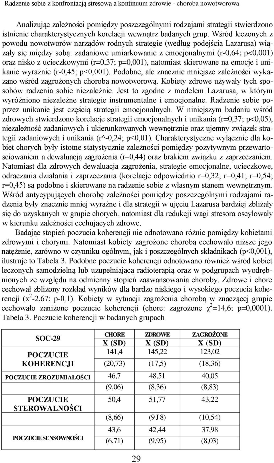 Wśród leczonych z powodu nowotworów narządów rodnych strategie (według podejścia Lazarusa) wiązały się między sobą: zadaniowe umiarkowanie z emocjonalnymi (r-0,64; p<0,001) oraz nisko z ucieczkowymi