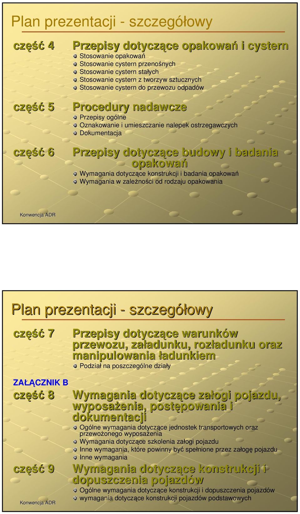 Wymagania dotyczące konstrukcji i badania opakowań Wymagania w zależności od rodzaju opakowania Plan prezentacji - szczegółowy część 7 ZAŁĄCZNIK B część 8 część 9 Przepisy dotyczące warunków