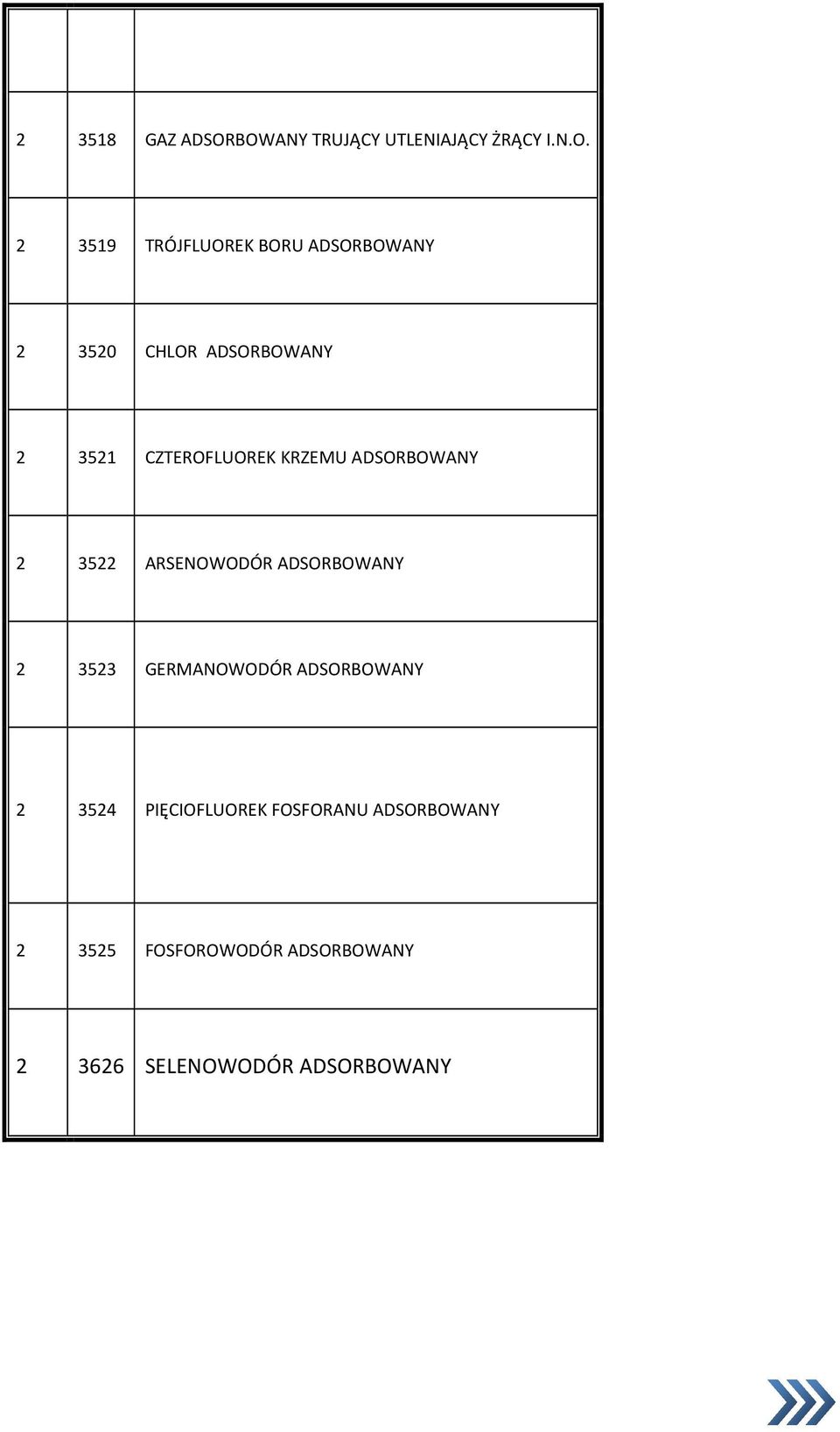 3520 CHLOR ADSORBOWANY 2 3521 CZTEROFLUOREK KRZEMU ADSORBOWANY 2 3522 ARSENOWODÓR