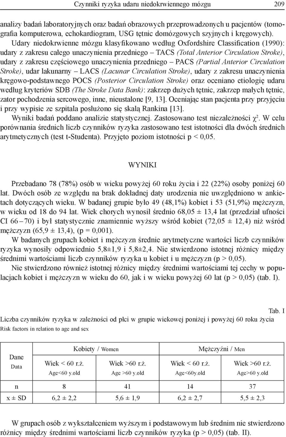 Udary niedokrwienne mózgu klasyfikowano według Oxfordshire Classification (1990): udary z zakresu całego unaczynienia przedniego TACS (Total Anterior Circulation Stroke), udary z zakresu częściowego