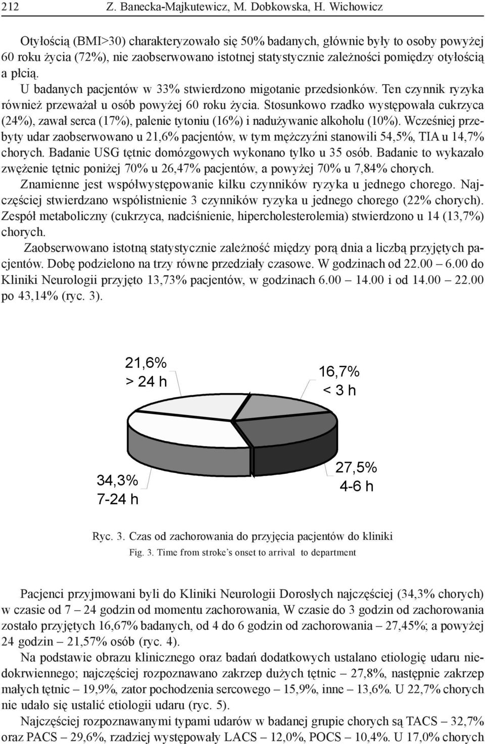 U badanych pacjentów w 33% stwierdzono migotanie przedsionków. Ten czynnik ryzyka również przeważał u osób powyżej 60 roku życia.