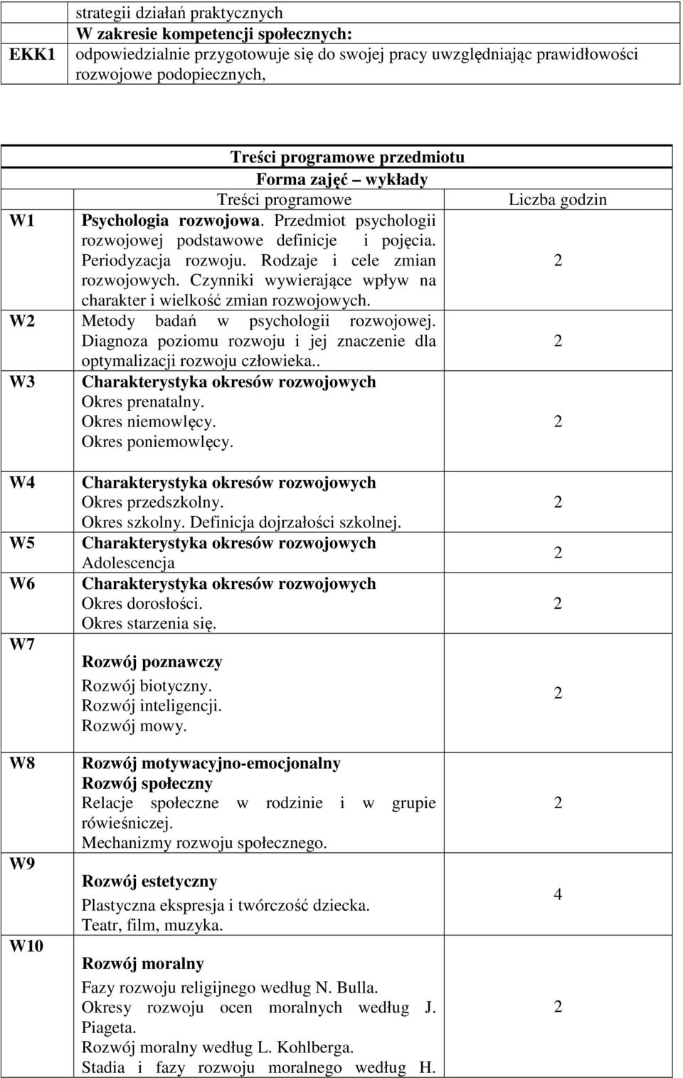 Czynniki wywierające wpływ na charakter i wielkość zmian rozwojowych. W Metody badań w psychologii rozwojowej. Diagnoza poziomu rozwoju i jej znaczenie dla optymalizacji rozwoju człowieka.