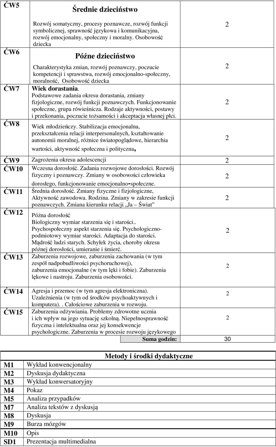 Podstawowe zadania okresu dorastania, zmiany fizjologiczne, rozwój funkcji poznawczych. Funkcjonowanie społeczne, grupa rówieśnicza.