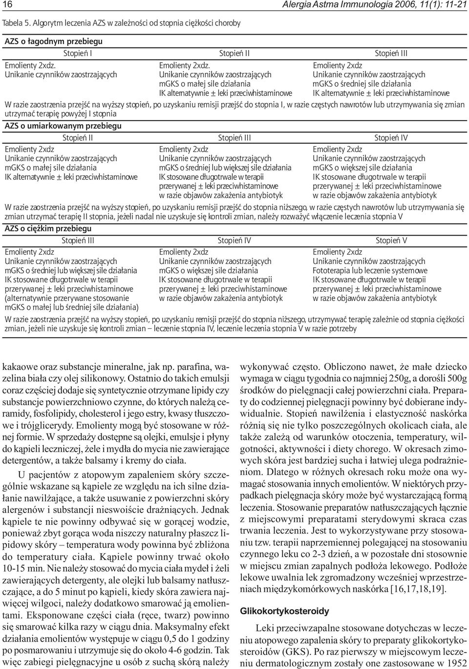 Emolienty 2xdz Unikanie czynników zaostrzaj¹cych Unikanie czynników zaostrzaj¹cych Unikanie czynników zaostrzaj¹cych mgks o ma³ej sile dzia³ania mgks o œredniej sile dzia³ania IK alternatywnie ± leki