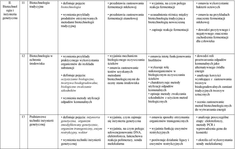 nowoczesną zapisuje reakcje fermentacji omawia wykorzystanie bakterii octowych omawia na przykładach znaczenie fermentacji mlekowej dowodzi pozytywnego i negatywnego znaczenia zachodzenia fermentacji