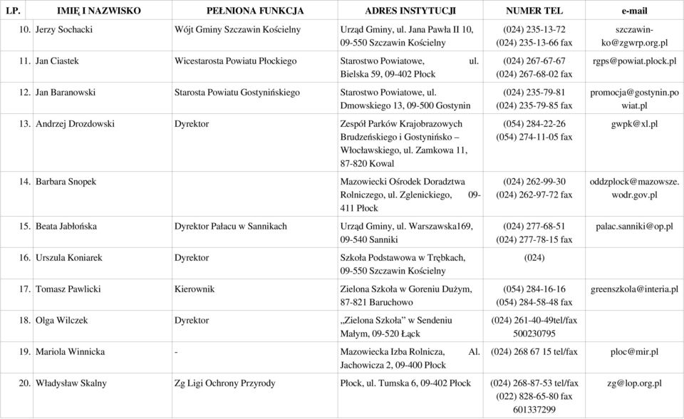 Dmowskiego 13, 09 500 Gostynin 13. Andrzej Drozdowski Dyrektor Zespół Parków Krajobrazowych Brudzeńskiego i Gostynińsko Włocławskiego, ul. Zamkowa 11, 87 820 Kowal 14.
