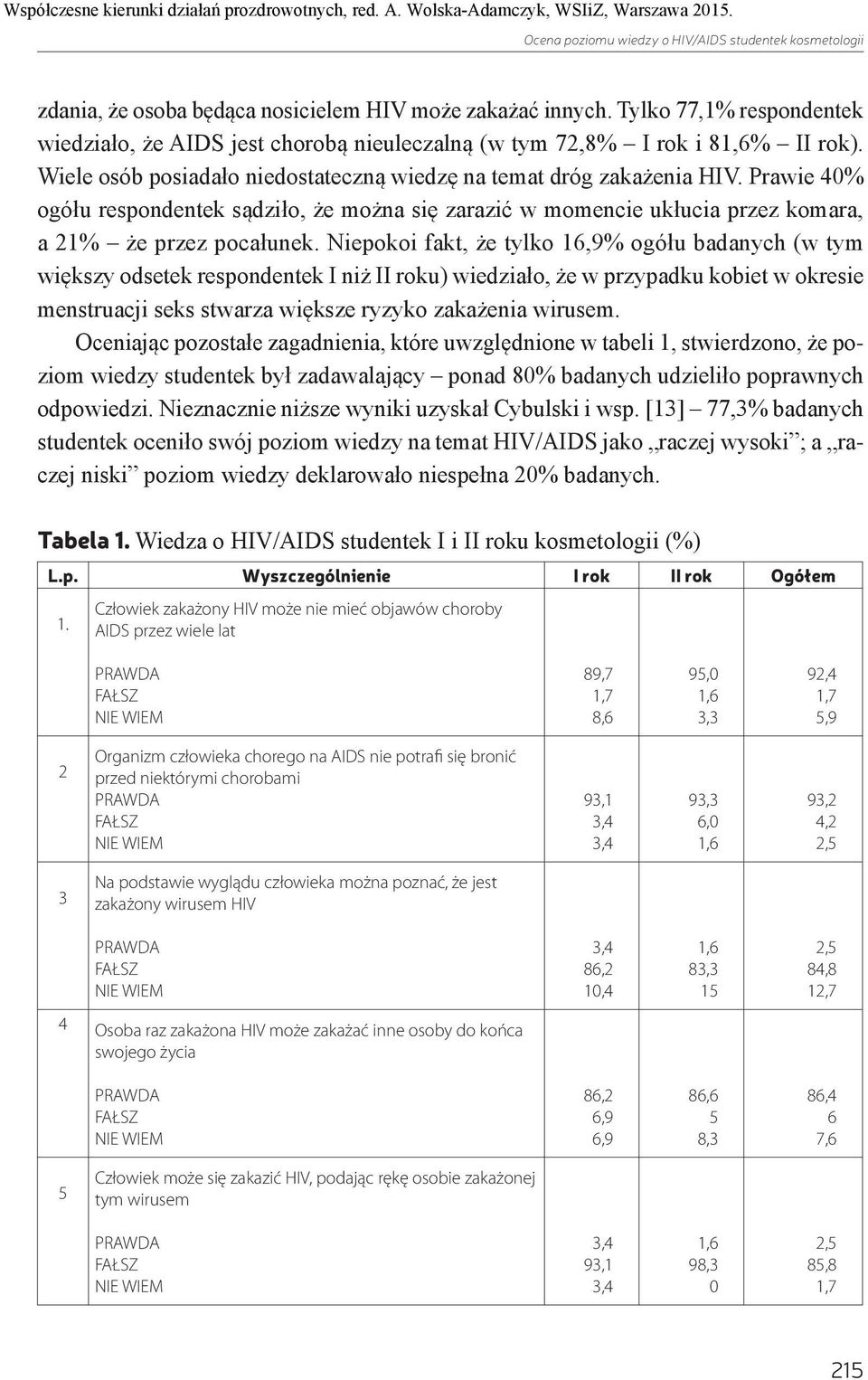 Prawie 4% ogółu respondentek sądziło, że można się zarazić w momencie ukłucia przez komara, a 21% że przez pocałunek.