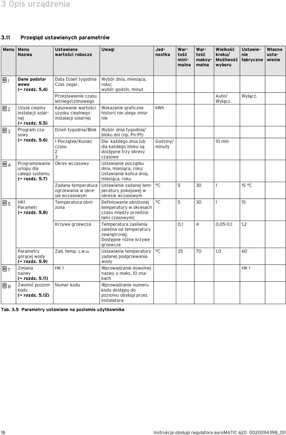 ustawienie 1 Dane podstawowe ( rozdz. 5.4) 2 Uzysk cieplny instalacji solarnej ( rozdz. 5.5) 3 Program czasowy ( rozdz. 5.6) 4 Programowanie urlopu dla całego systemu ( rozdz. 5.7) 5 HK1 Parametr ( rozdz.