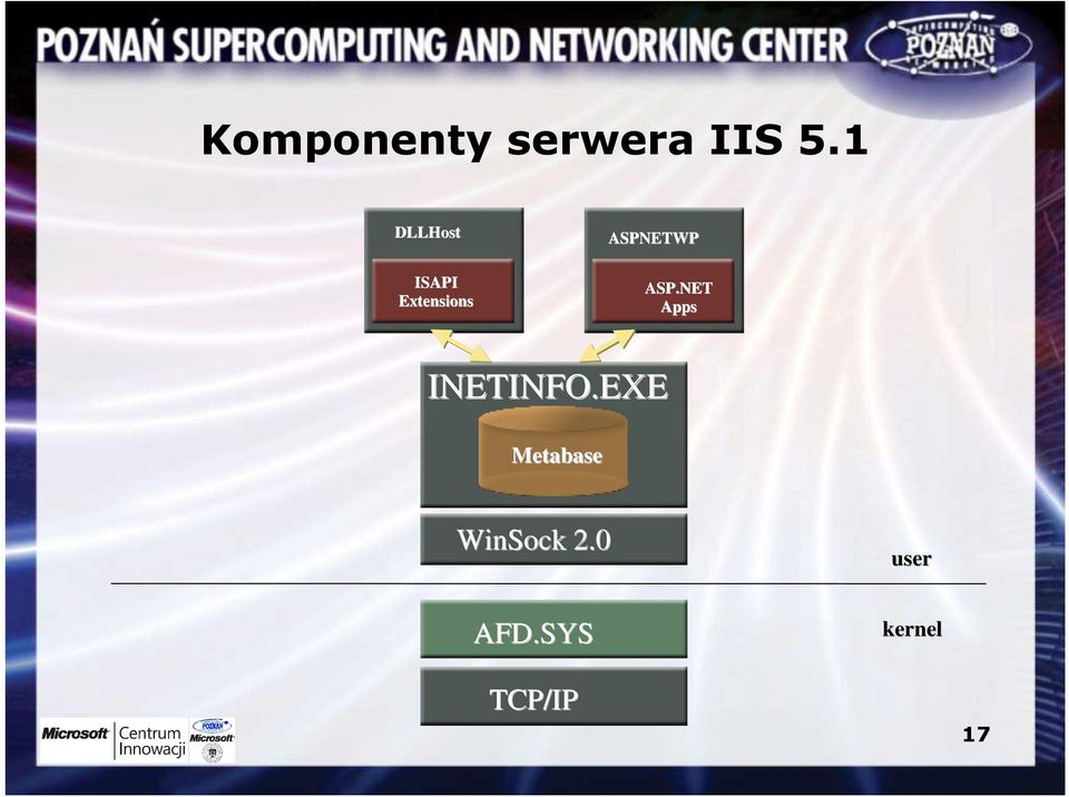 ASPNETWP ASP.NET Apps INETINFO.