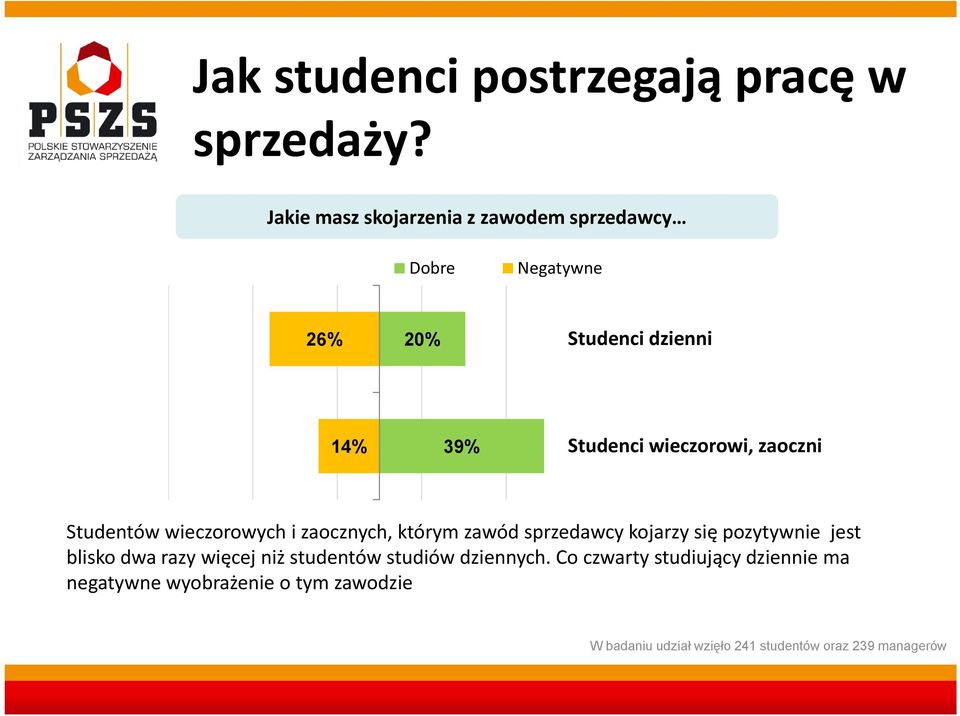 Studenci wieczorowi, zaoczni Studentów wieczorowych i zaocznych, którym zawód sprzedawcy