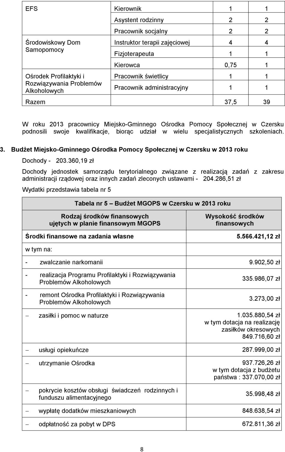 biorąc udział w wielu specjalistycznych szkoleniach. 3. Budżet Miejsko-Gminnego Ośrodka Pomocy Społecznej w Czersku w 2013 roku Dochody - 203.