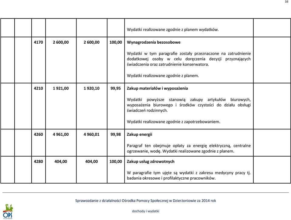 zatrudnienie konserwatora. Wydatki realizowane zgodnie z planem.