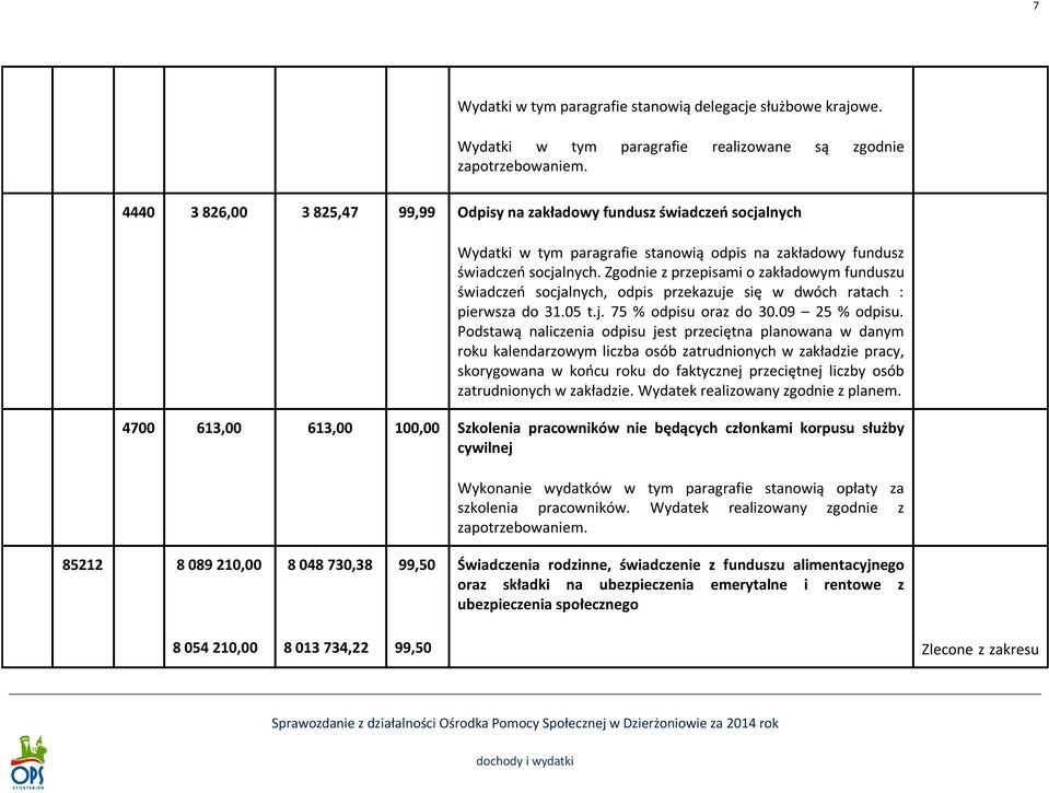 Zgodnie z przepisami o zakładowym funduszu świadczeń socjalnych, odpis przekazuje się w dwóch ratach : pierwsza do 31.05 t.j. 75 % odpisu oraz do 30.09 25 % odpisu.