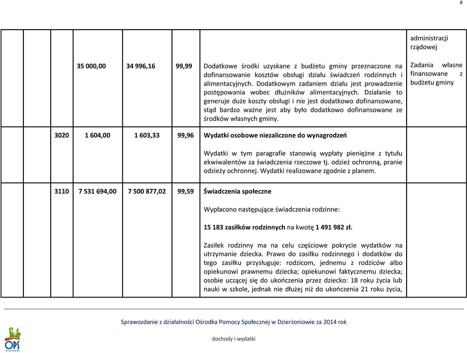 Działanie to generuje duże koszty obsługi i nie jest dodatkowo dofinansowane, stąd bardzo ważne jest aby było dodatkowo dofinansowane ze środków własnych gminy.