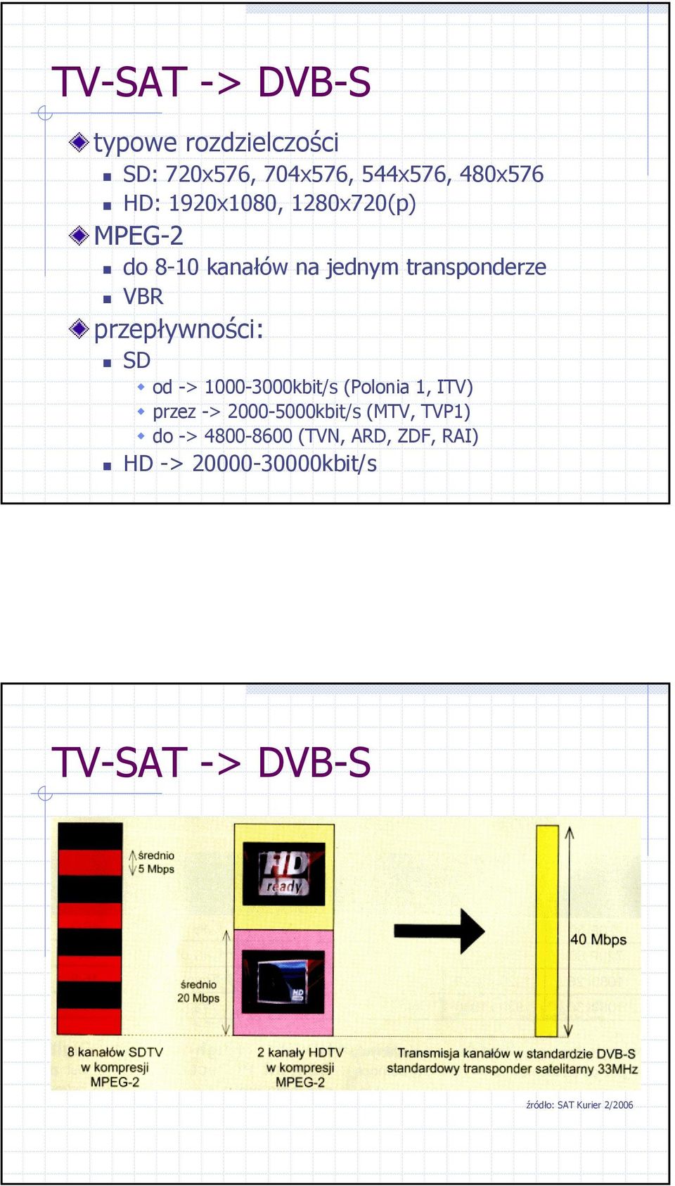 przepływności: SD od -> 1000-3000kbit/s (Polonia 1, ITV) przez -> 2000-5000kbit/s (MTV,