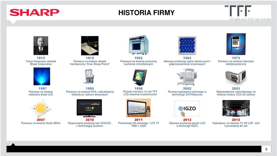 wbudowaną klawiaturą i piórem dotykowym 1998 Rozwój monitora 14 cali TFT LCS wysokiej rozdzielczości 2002 1 Rozwój kopiowania cyfrowego w technologii DATASecurity 2003 1995 Wprowadzenia najmniejszego
