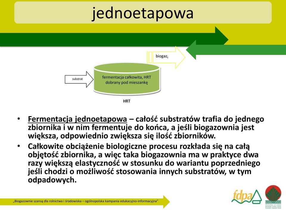 zbiorników.