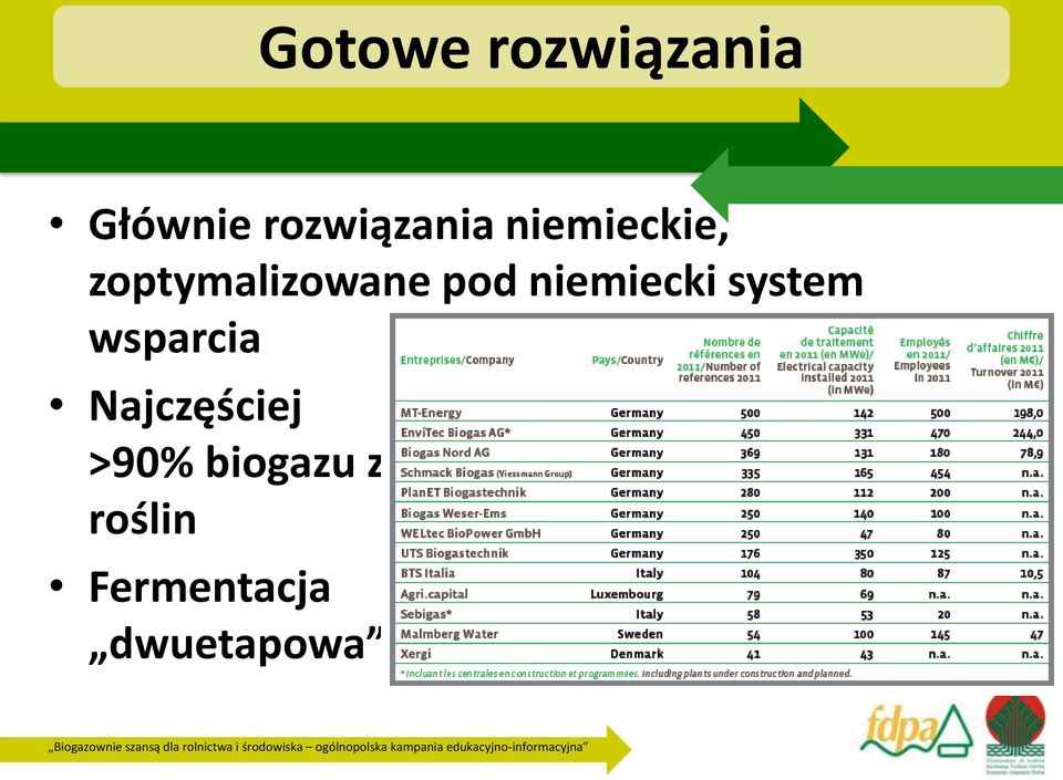 niemiecki system wsparcia Najczęściej