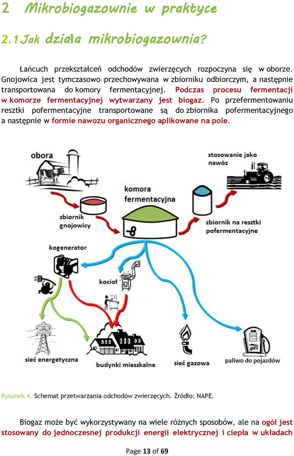 Podczas procesu fermentacji w komorze fermentacyjnej wytwarzany jest biogaz.