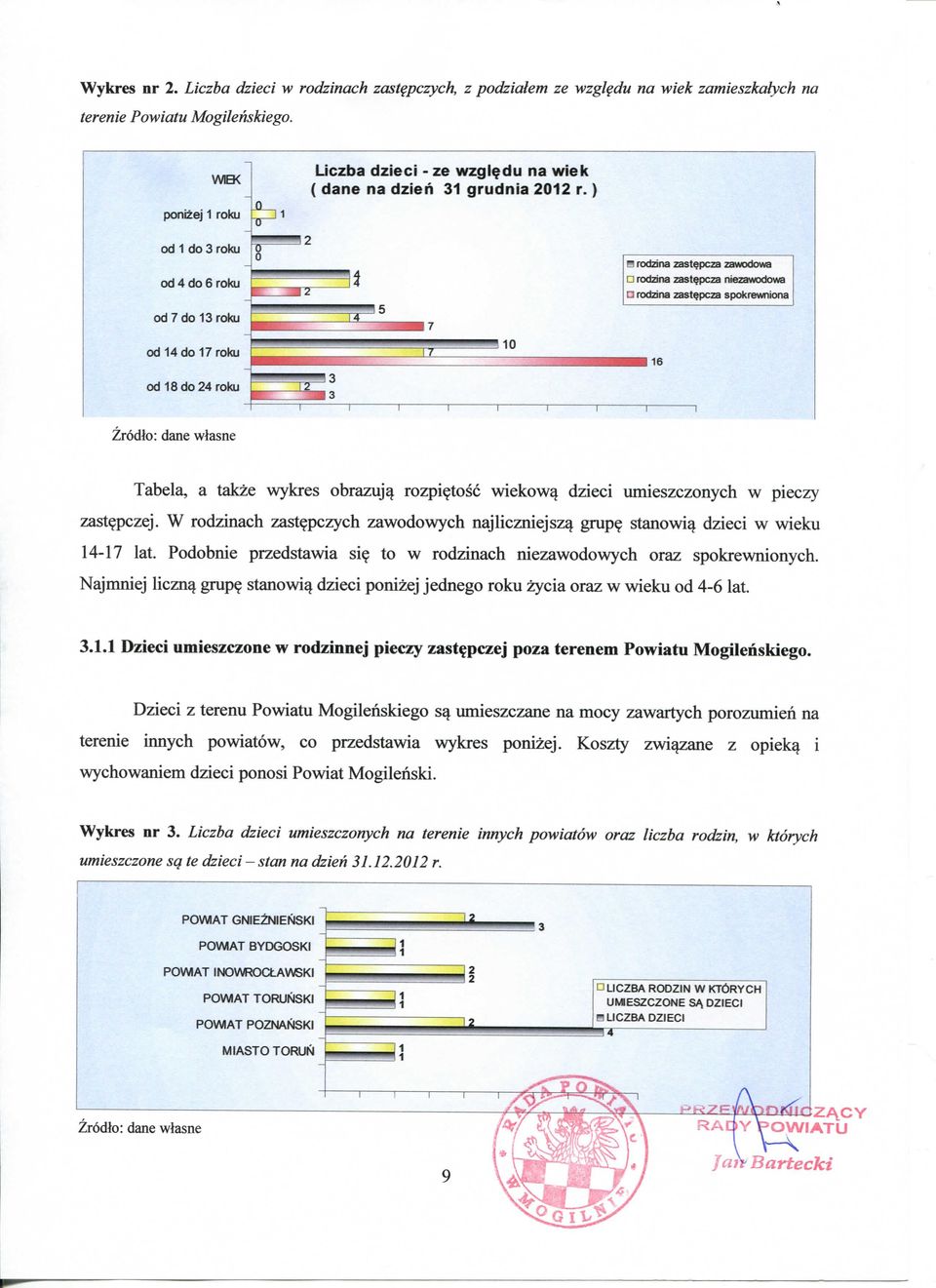 zastepczej. W rodzinach zastepczych zawodowych najliczniejsz^ grupe stanowi^ dzieci w wieku 14-17 lat. Podobnie przedstawia sie to w rodzinach niezawodowych oraz spokrewnionych.