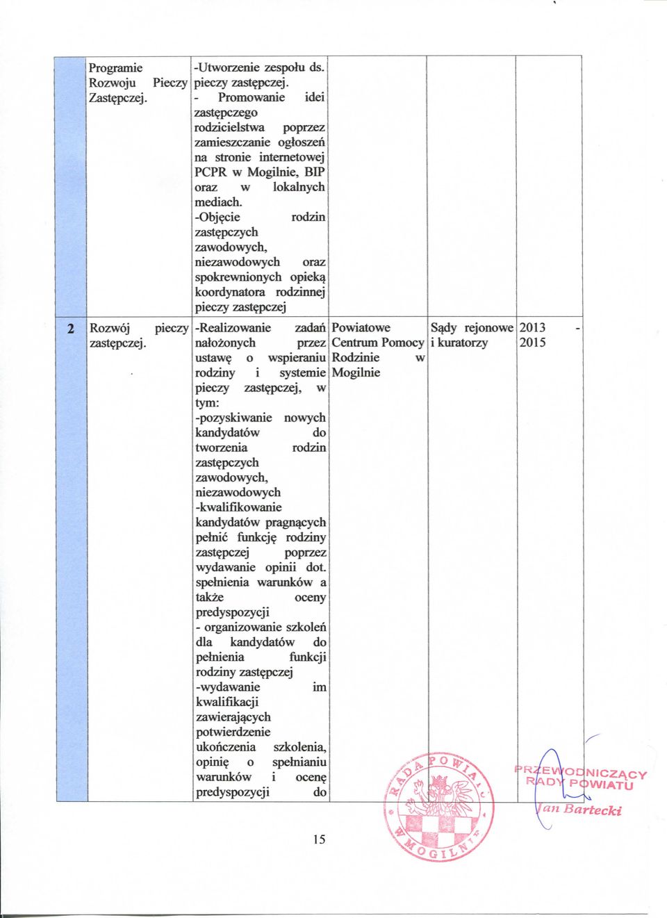 -Objecie rodzin zastepczych zawodowych, niezawodowych oraz spokrewnionych opiekq koordjtiatora rodzirmej pieczy zastei^zej pieczy -Realizowanie zadan Powiatowe naiozonych przez Centrum Pomocy ustawe