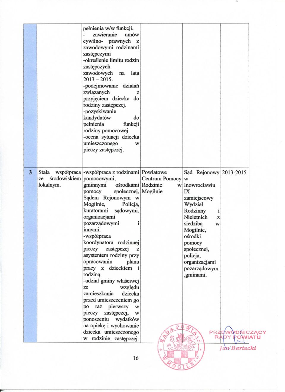 Stala wspolpraca -wspolpraca z rodzinami Powiatowe ze srodowiskiem pomocowymi, Centrum Pomocy lokalnym.