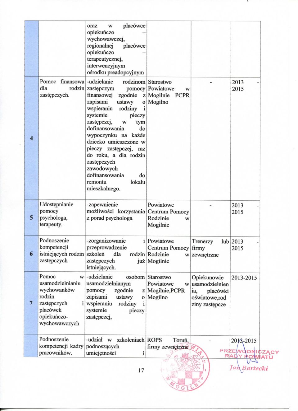 finansowej zgodnie z Mogilnie PCPR zapisami ustawy o Mogilno wspieranm systemie rodziny i pieczy zastepczej, w tym dofmansowania do wypoczynku na kazde dziecko umieszczone w pieczy zastepczej, raz do