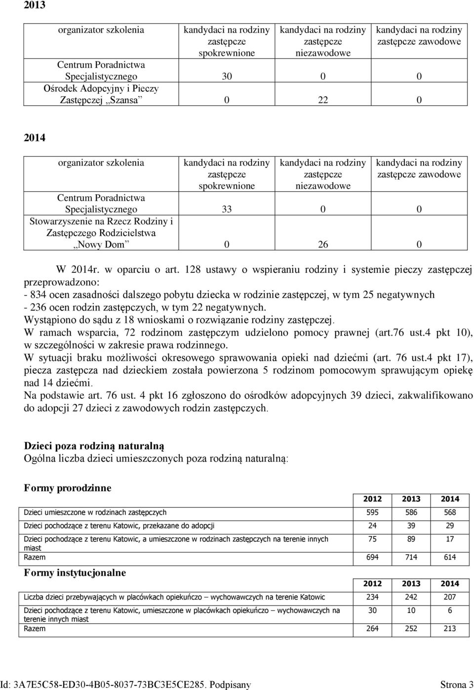 128 ustawy o wspieraniu rodziny i systemie pieczy j przeprowadzono: - 834 ocen zasadności dalszego pobytu dziecka w rodzinie j, w tym 25 negatywnych - 236 ocen rodzin zastępczych, w tym 22