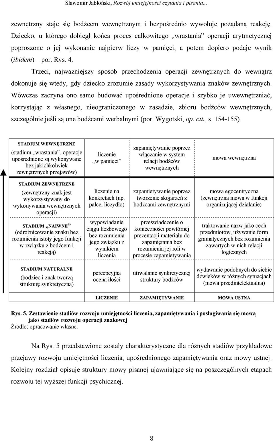 Trzeci, najważniejszy sposób przechodzenia operacji zewnętrznych do wewnątrz dokonuje się wtedy, gdy dziecko zrozumie zasady wykorzystywania znaków zewnętrznych.