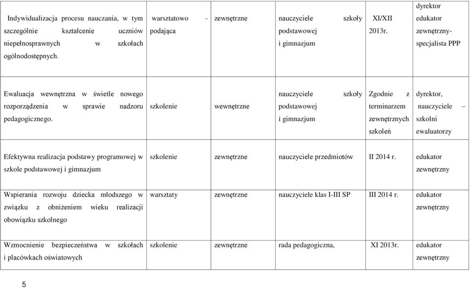 Ewaluacja wewnętrzna w świetle nowego nauczyciele szkoły Zgodnie z dyrektor, rozporządzenia w sprawie nadzoru szkolenie wewnętrzne podstawowej terminarzem nauczyciele pedagogicznego.