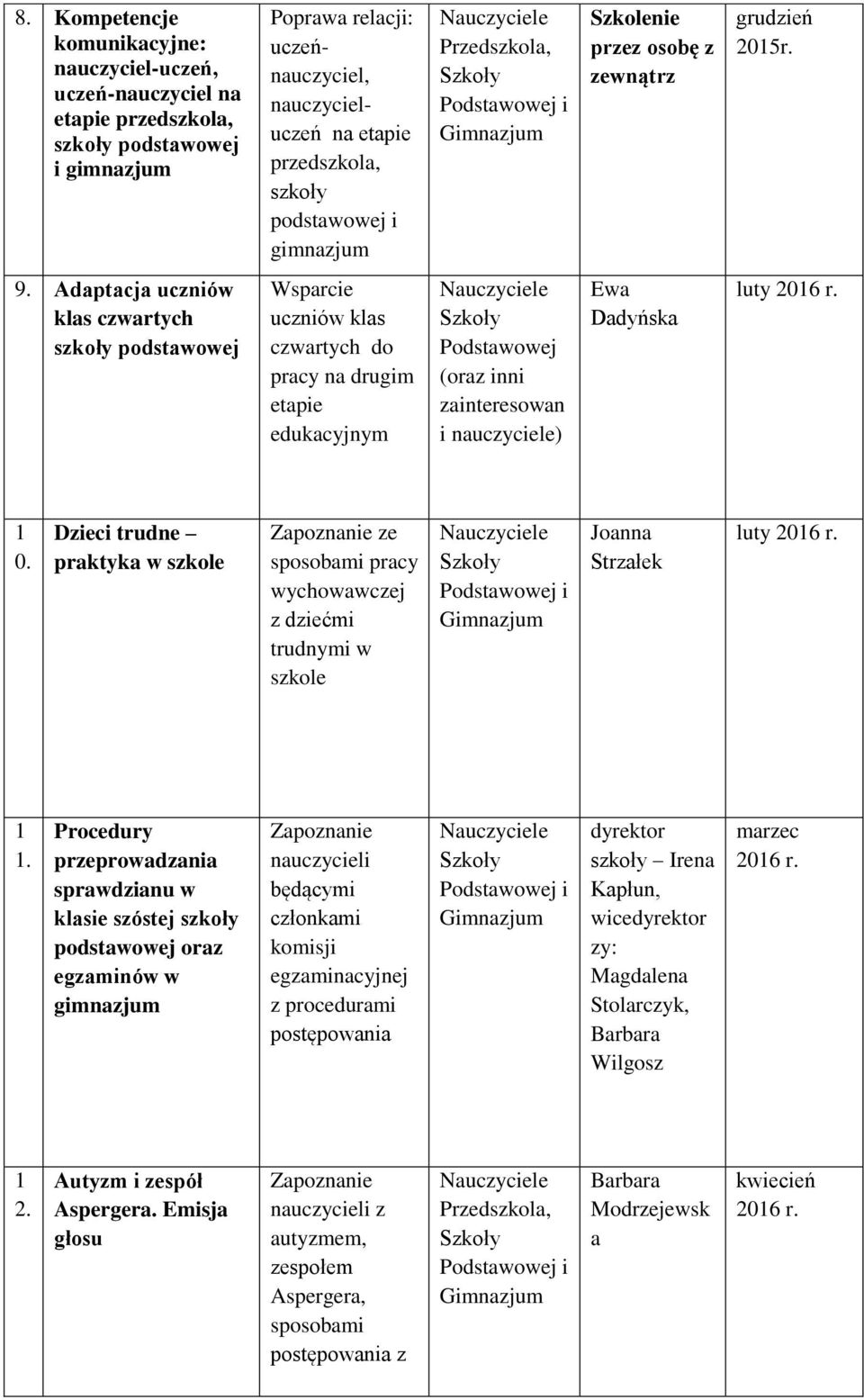 Adaptacja uczniów klas czwartych szkoły podstawowej Wsparcie uczniów klas czwartych do pracy na drugim etapie edukacyjnym Podstawowej (oraz inni zainteresowan i nauczyciele) Ewa Dadyńska luty 2016 r.