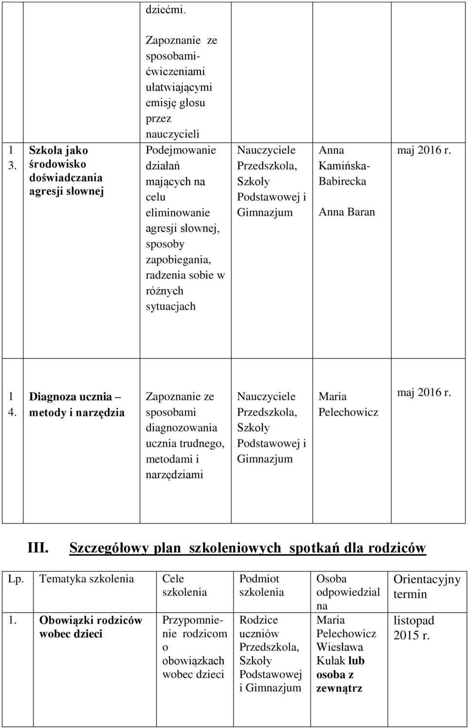 zapobiegania, radzenia sobie w różnych sytuacjach Anna Kamińska- Babirecka Anna Baran maj 2016 r. 1 4.