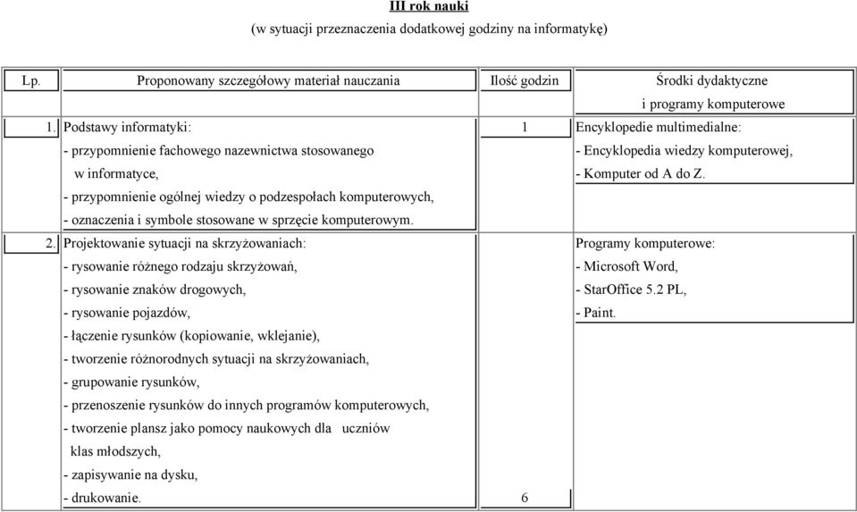 - przypomnienie ogólnej wiedzy o podzespołach komputerowych, - oznaczenia i symbole stosowane w sprzęcie komputerowym. 2.