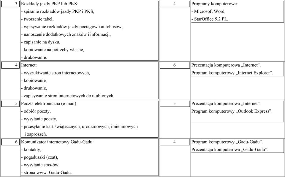 Poczta elektroniczna (e-mail): - odbiór poczty, - wysyłanie poczty, - przesyłanie kart świątecznych, urodzinowych, imieninowych i zaproszeń. 6.