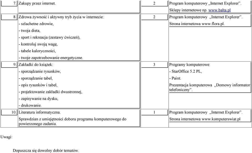 energetyczne. 9. Zakładki do książek: - sporządzanie rysunków, - sporządzanie tabel, - opis rysunków i tabel, - projektowanie zakładki dwustronnej, - drukowanie. 10. Literatura informatyczna.