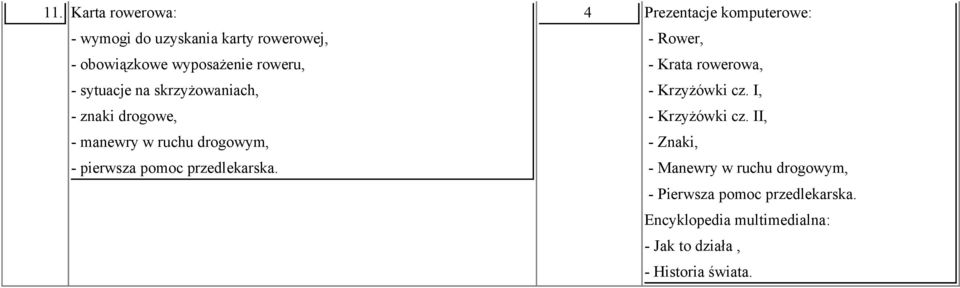 4 Prezentacje komputerowe: - Rower, - Krata rowerowa, - Krzyżówki cz. I, - Krzyżówki cz.