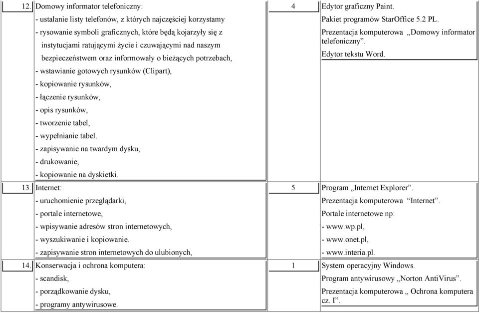 tabel, - wypełnianie tabel. - zapisywanie na twardym dysku, - kopiowanie na dyskietki. 13.