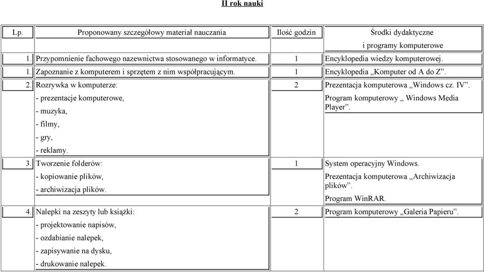 Rozrywka w komputerze: - prezentacje komputerowe, - muzyka, - filmy, - gry, - reklamy. 3. Tworzenie folderów: - kopiowanie plików, - archiwizacja plików. 4.