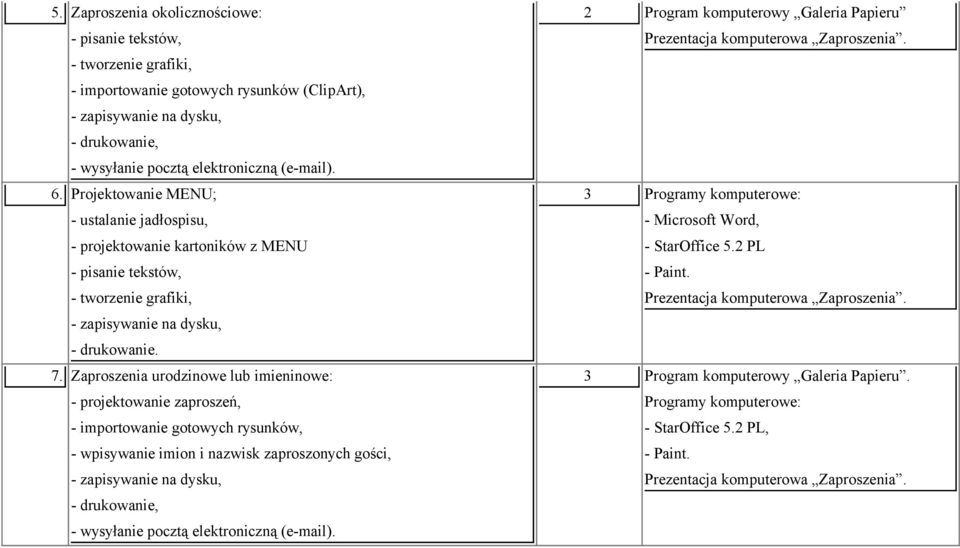 Zaproszenia urodzinowe lub imieninowe: - projektowanie zaproszeń, - importowanie gotowych rysunków, - wpisywanie imion i nazwisk zaproszonych gości, - wysyłanie pocztą elektroniczną (e-mail).