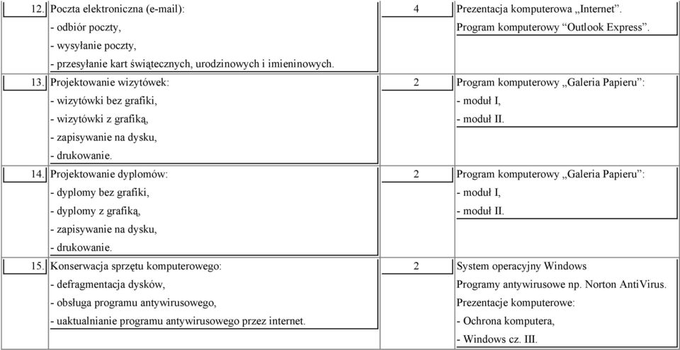 Konserwacja sprzętu komputerowego: - defragmentacja dysków, - obsługa programu antywirusowego, - uaktualnianie programu antywirusowego przez internet. 4 Prezentacja komputerowa Internet.