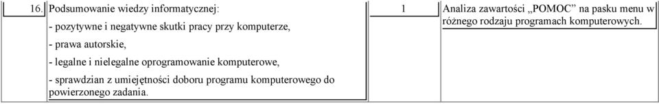 - sprawdzian z umiejętności doboru programu komputerowego do powierzonego zadania.