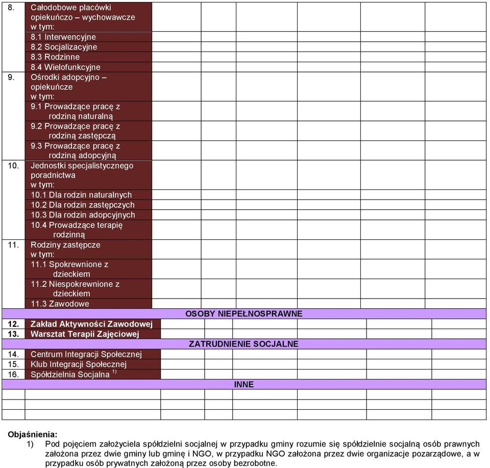 3 Dla rodzin adopcyjnych 10.4 Prowadzące terapię rodzinną 11. Rodziny zastępcze 11.1 Spokrewnione z dzieckiem 11.2 Niespokrewnione z dzieckiem 11.3 Zawodowe OSOBY NIEPEŁNOSPRAWNE 12.