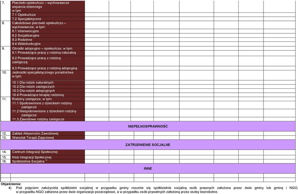 Jednostki specjalistycznego poradnictwa 10.1 Dla rodzin naturalnych 10.2 Dla rodzin zastępczych 10.3 Dla rodzin adopcyjnych 10.4 Prowadzące terapię rodzinną 11. Rodziny zastępcze, 11.