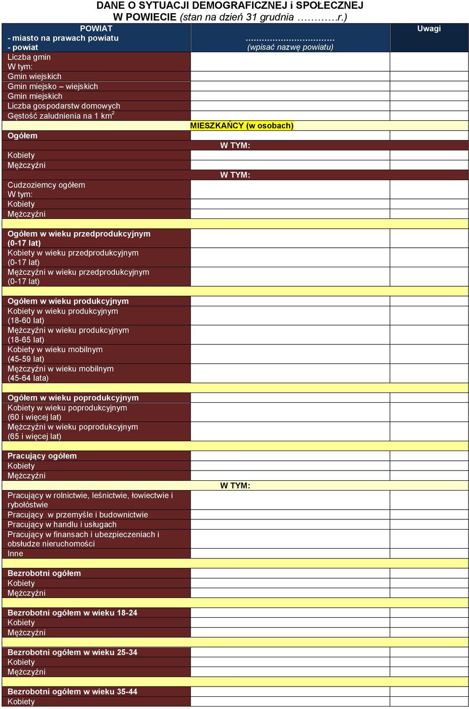 ) (wpisać nazwę powiatu) MIESZKAŃCY (w osobach) W TYM: W TYM: Uwagi Ogółem w wieku przedprodukcyjnym (0-17 lat) w wieku przedprodukcyjnym (0-17 lat) Mężczyźni w wieku przedprodukcyjnym (0-17 lat)