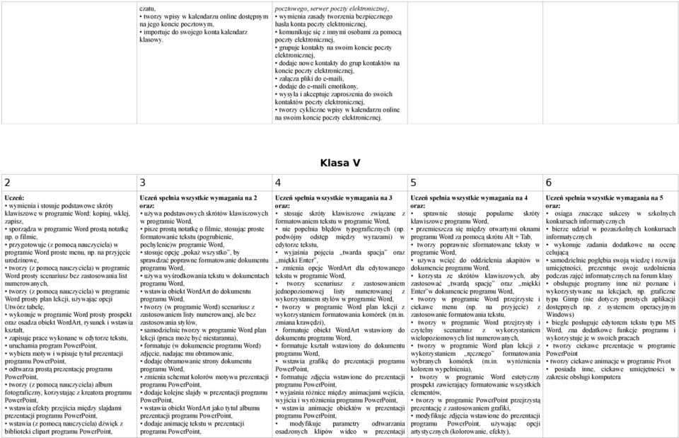 na swoim koncie poczty elektronicznej, dodaje nowe kontakty do grup kontaktów na koncie poczty elektronicznej, załącza pliki do e-maili, dodaje do e-maili emotikony, wysyła i akceptuje zaproszenia do