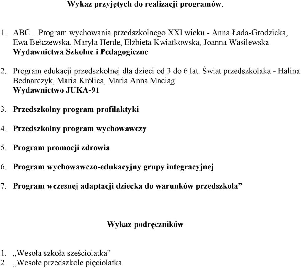 Królica, Maria Anna Maciąg Wydawnictwo JUKA-91 3 Przedszkolny program profilaktyki 4 Przedszkolny program wychowawczy 5 Program promocji zdrowia 6 Program