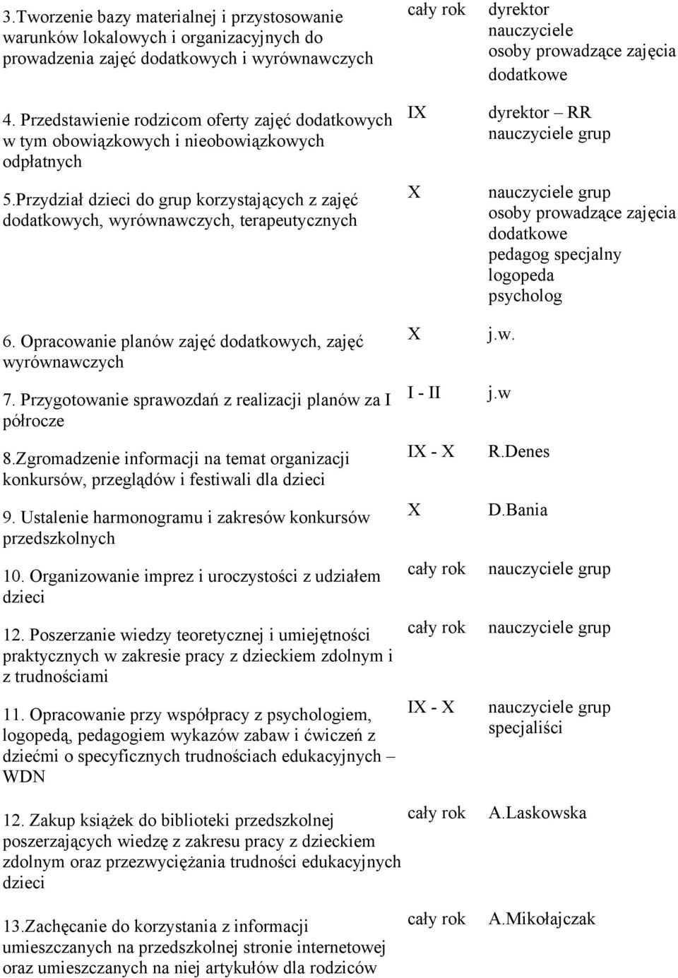 Przygotowanie sprawozdań z realizacji planów za I półrocze 8Zgromadzenie informacji na temat organizacji konkursów, przeglądów i festiwali dla dzieci 9 Ustalenie harmonogramu i zakresów konkursów