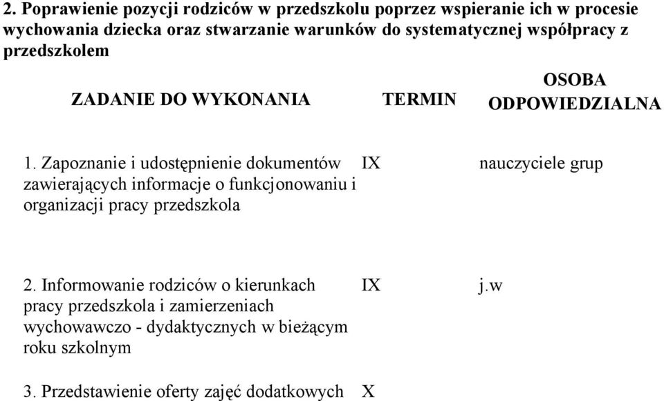 dokumentów IX zawierających informacje o funkcjonowaniu i organizacji pracy przedszkola 2 Informowanie rodziców o kierunkach