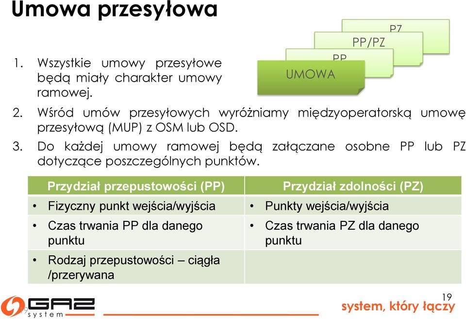 Do każdej umowy ramowej będą załączane osobne PP lub PZ dotyczące poszczególnych punktów.